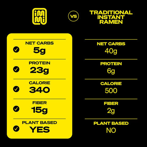 Black Garlic "Chicken"